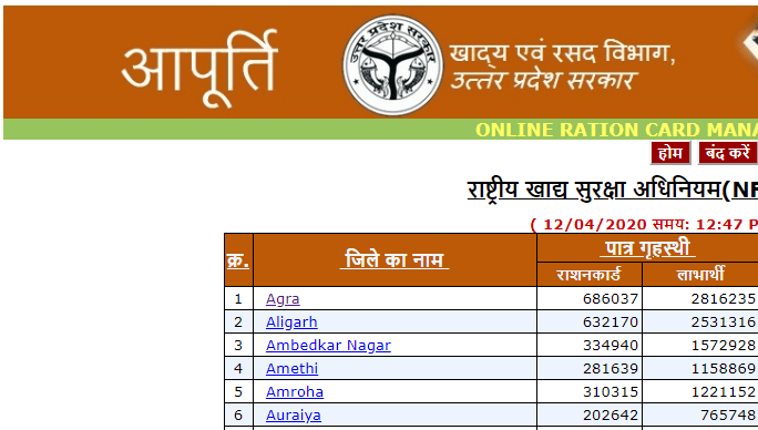 UP Ration Card List 2021 Online New Ration Card Status Check